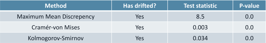 Drift