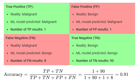 binary accuracy example