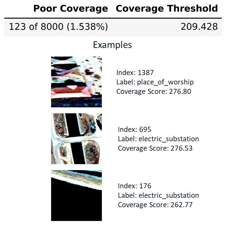 Coverage