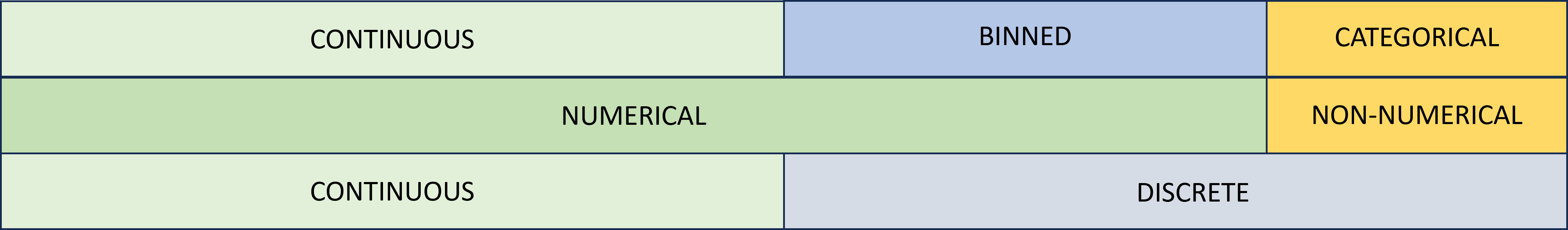 metadata value types