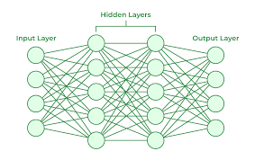 Example Neural Network