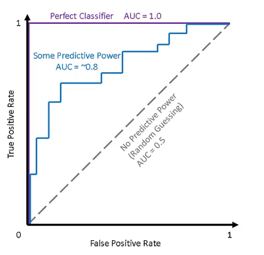 Example ROC Curve