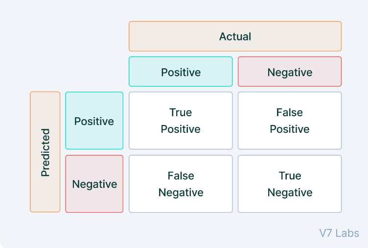 Confusion Matrix